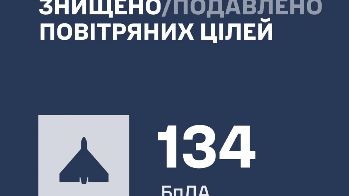 Робота протиповітряної оборони під час нічної атаки безпілотників